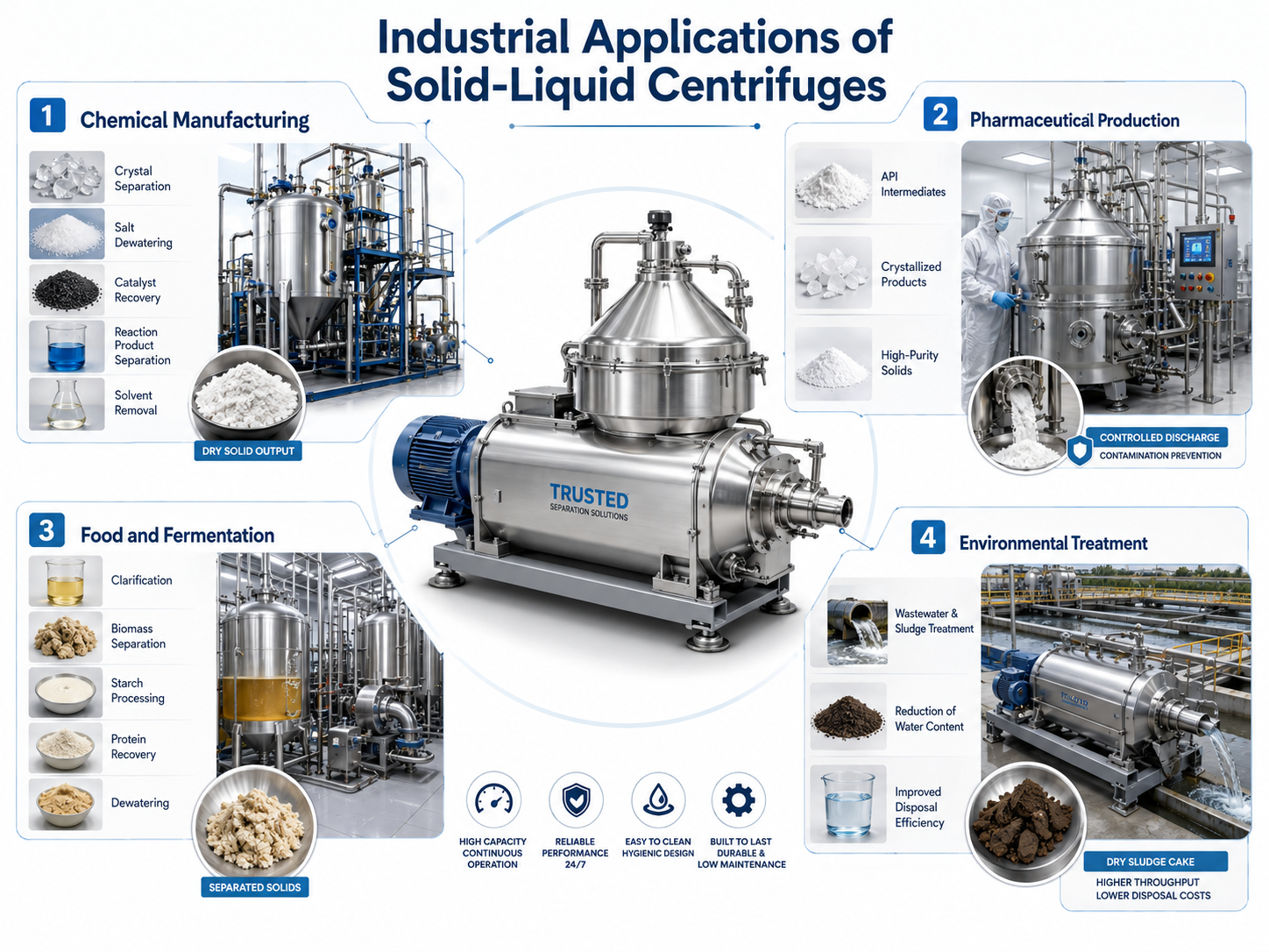 Industrial solid-liquid centrifuge applications in chemical and pharmaceutical production.png Industrial solid-liquid centrifuge applications in chemical and pharmaceutical production.png